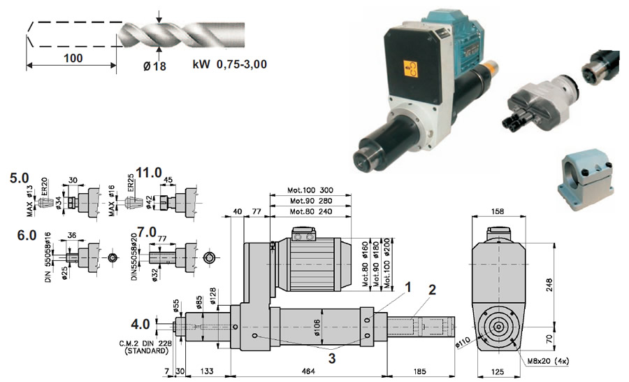 ��������ͷ