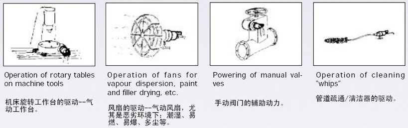 ��������Ӧ��